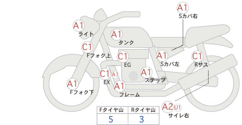 Карта повреждений
