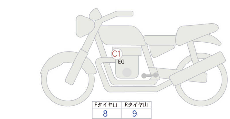 Карта повреждений