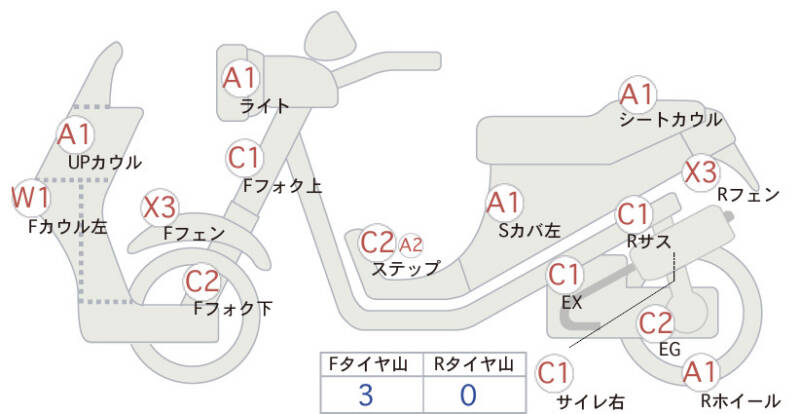 Карта повреждений