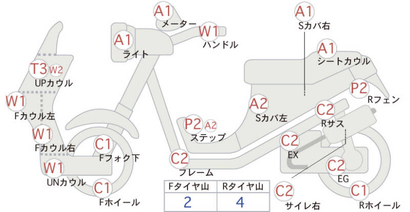 Карта повреждений