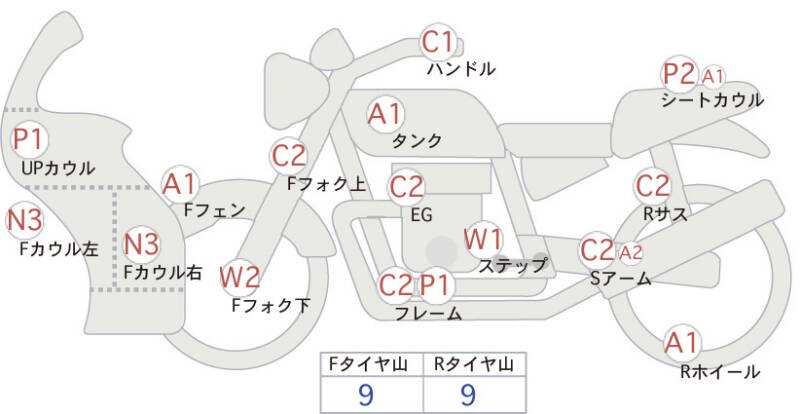 Карта повреждений