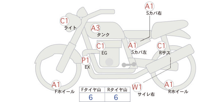 Карта повреждений