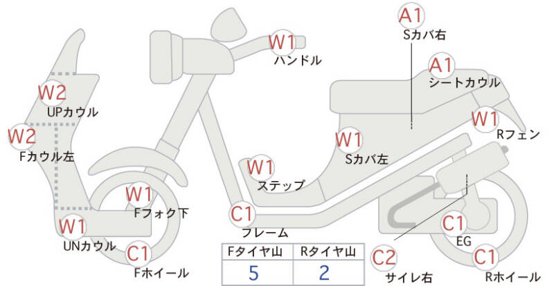 Карта повреждений