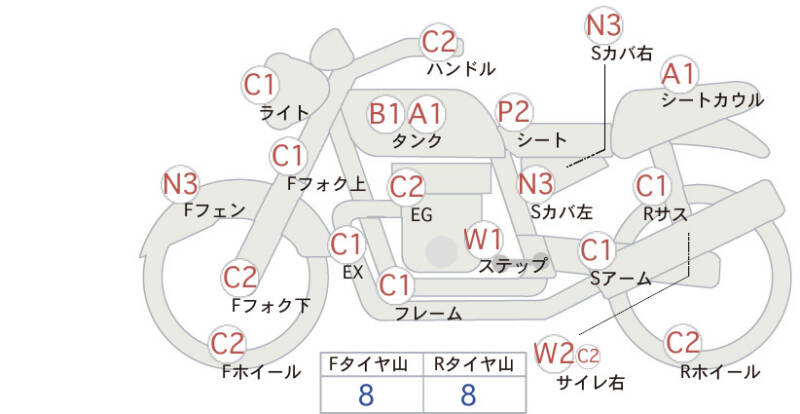 Карта повреждений