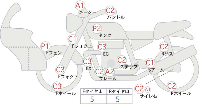 Карта повреждений