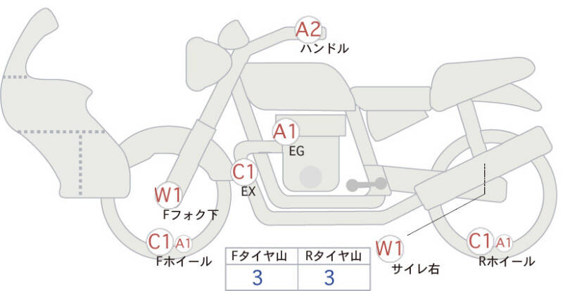 Карта повреждений