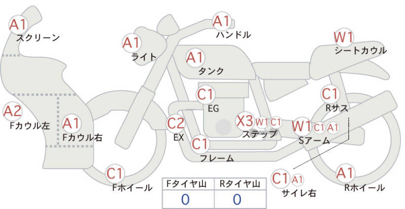 Карта повреждений