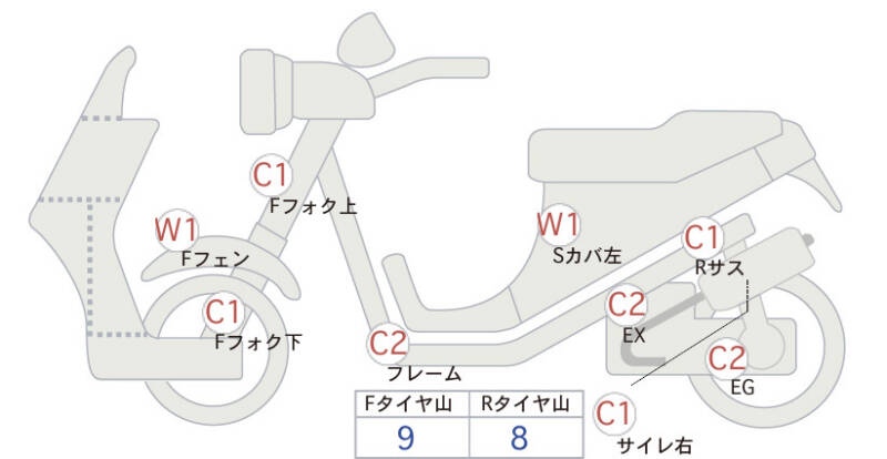 Карта повреждений