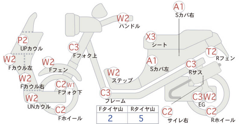 Карта повреждений