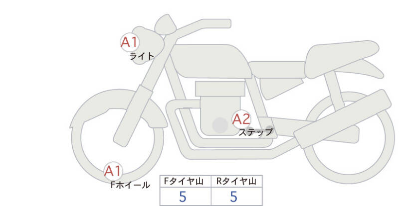 Карта повреждений