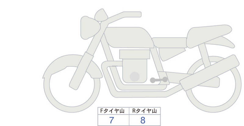 Карта повреждений