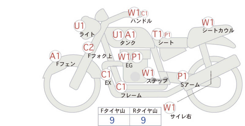 Карта повреждений