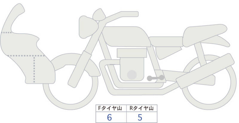 Карта повреждений