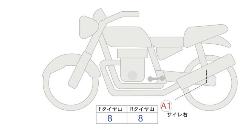 Карта повреждений