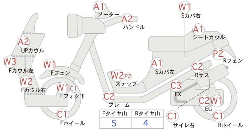 Карта повреждений