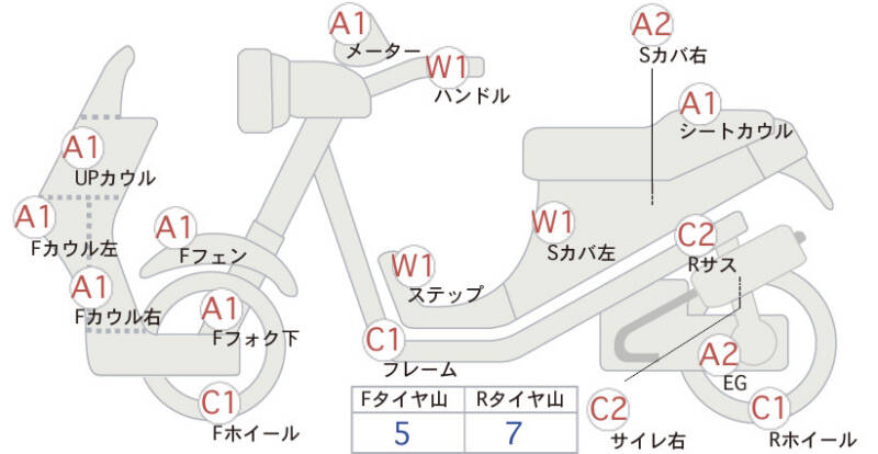 Карта повреждений