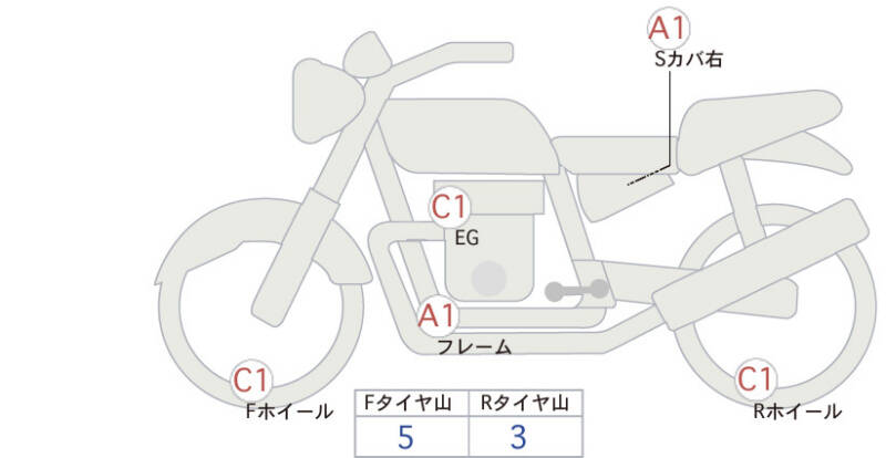 Карта повреждений