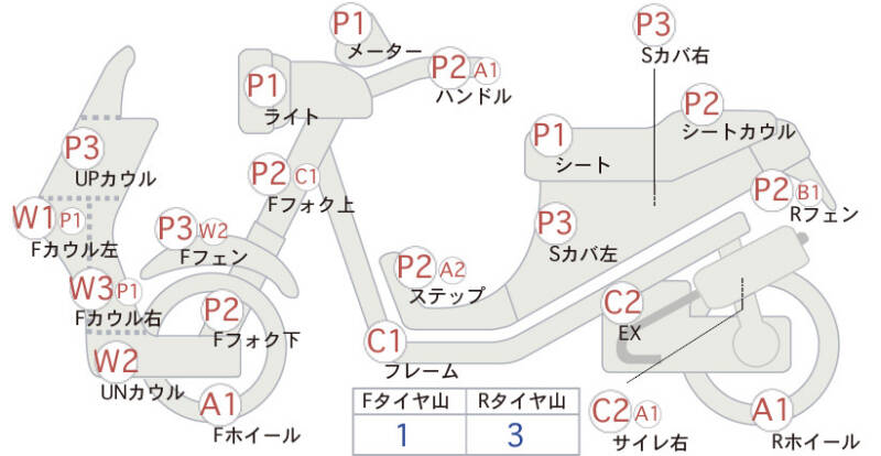 Карта повреждений