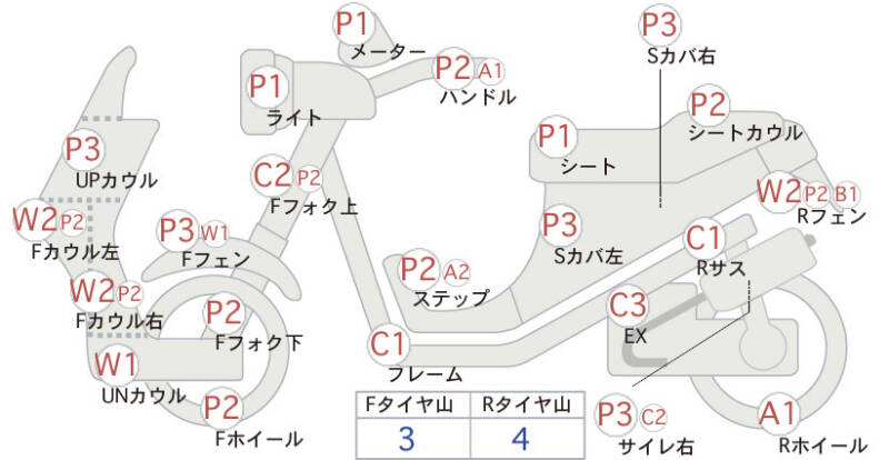 Карта повреждений