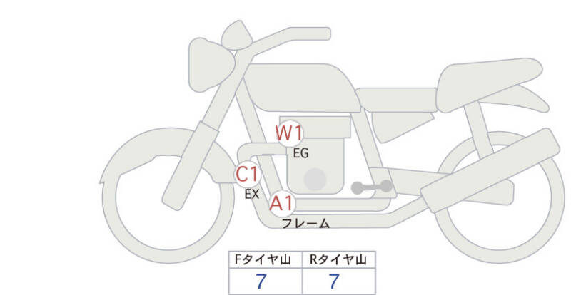Карта повреждений