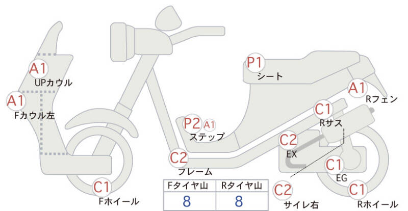 Карта повреждений