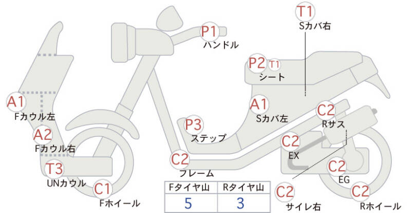 Карта повреждений
