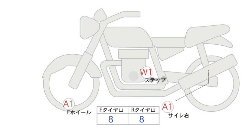 Карта повреждений
