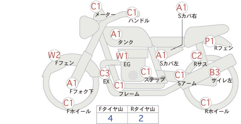 Карта повреждений