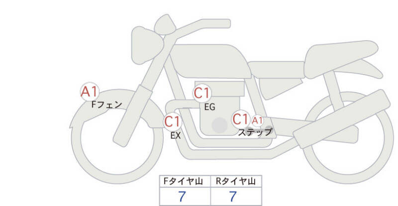 Карта повреждений