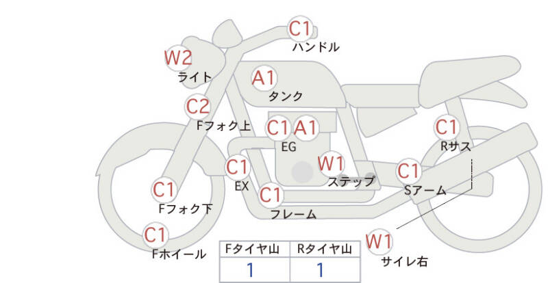 Карта повреждений