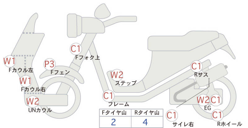 Карта повреждений