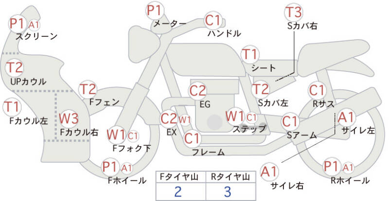 Карта повреждений