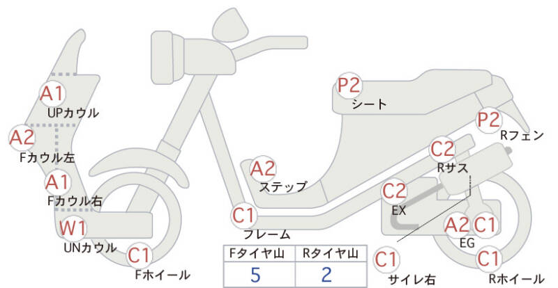Карта повреждений