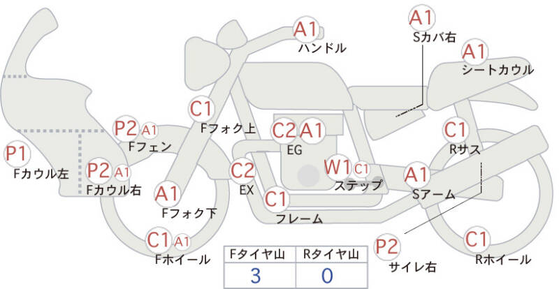 Карта повреждений