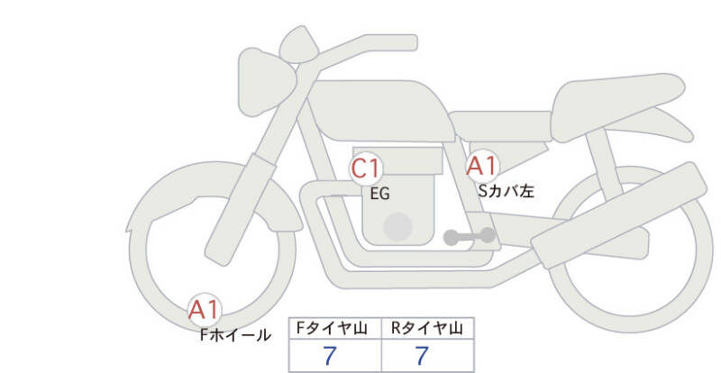 Карта повреждений
