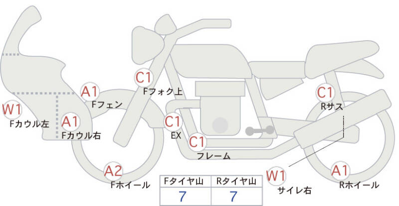 Карта повреждений