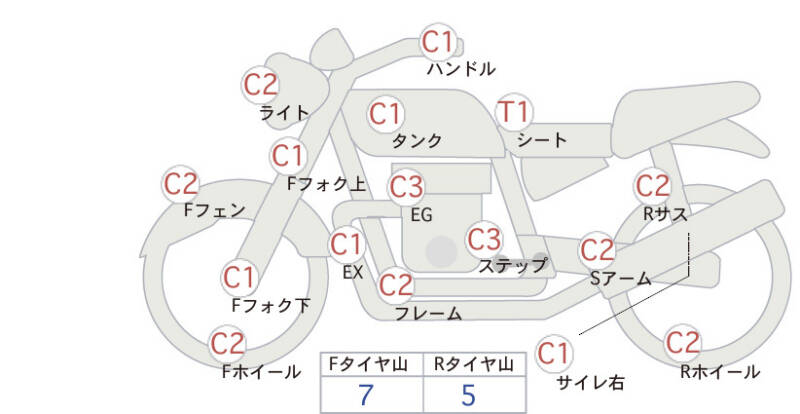 Карта повреждений