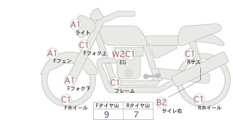 Карта повреждений