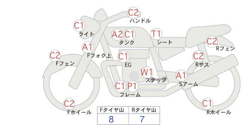 Карта повреждений