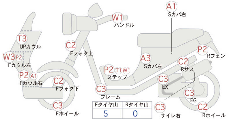 Карта повреждений