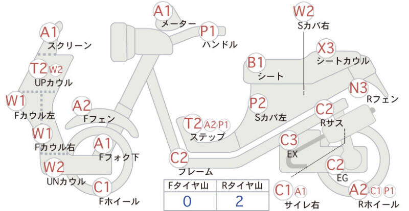 Карта повреждений