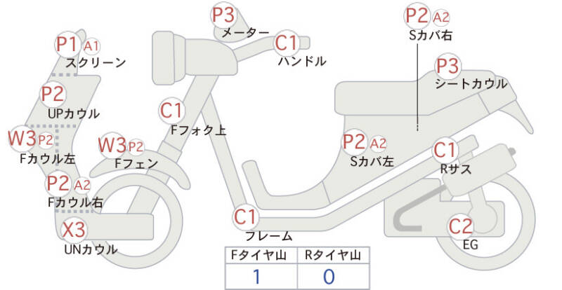 Карта повреждений