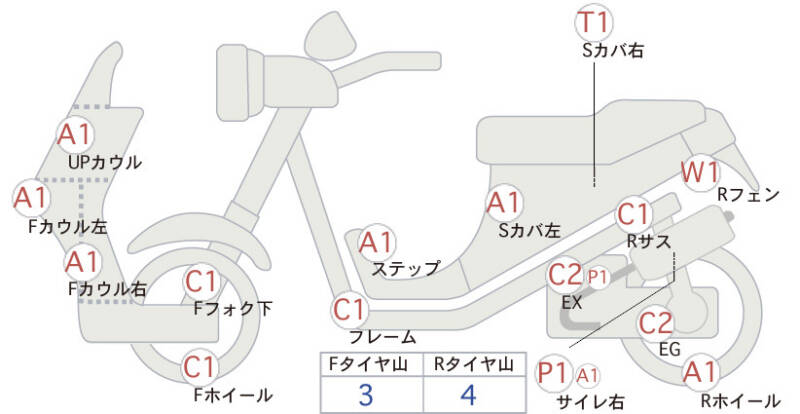 Карта повреждений