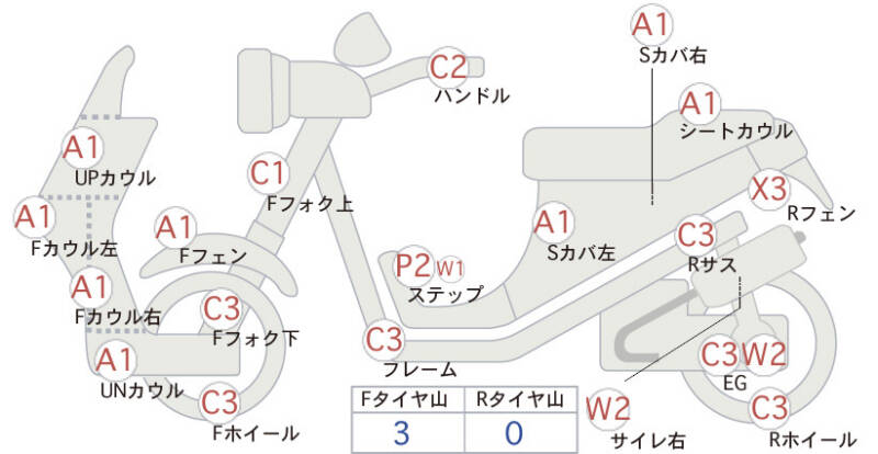 Карта повреждений