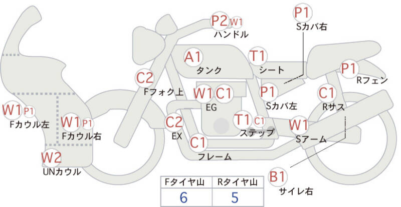 Карта повреждений