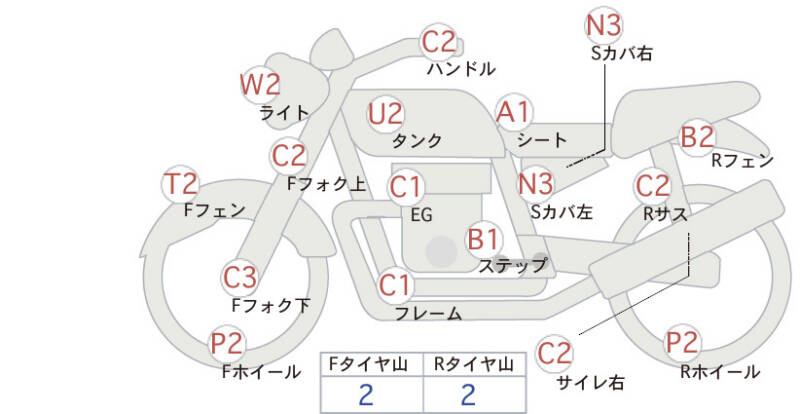 Карта повреждений
