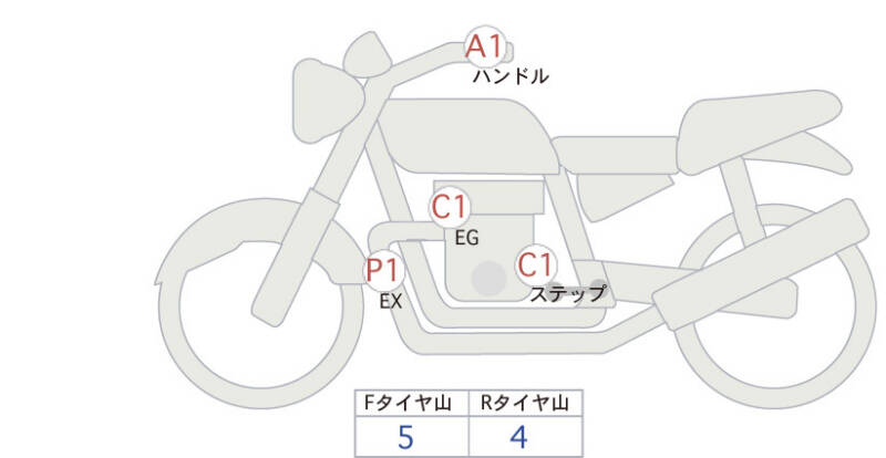 Карта повреждений