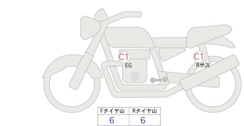 Карта повреждений