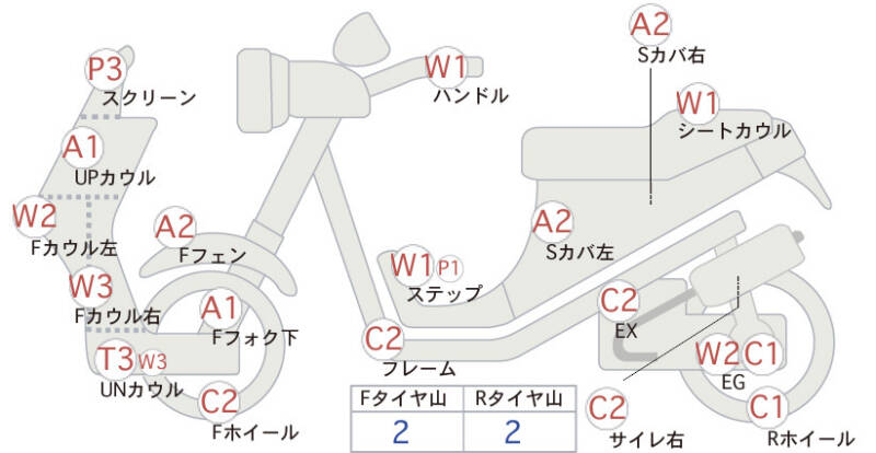 Карта повреждений