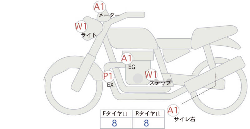 Карта повреждений